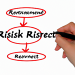 Investment Risk Management: Safeguarding Your Financial Future