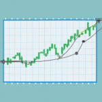 Trend Analysis Using Moving Averages: A Powerful Tool for Market Insights