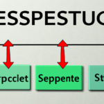 Mastering Support and Resistance Levels: Strategies for Successful Trading