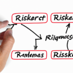 Implementing Effective Risk Management in Trading: Safeguarding Capital and Maximizing Success