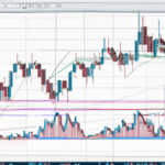 Exploring Fibonacci Trading with Extensions: Enhancing Trading Strategies