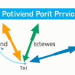 Unlocking Profit Opportunities: Pivot Point Trading Strategies